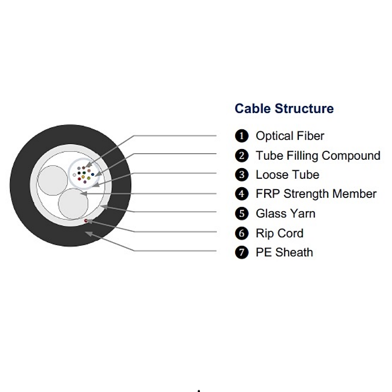 ASU fiber optic cable