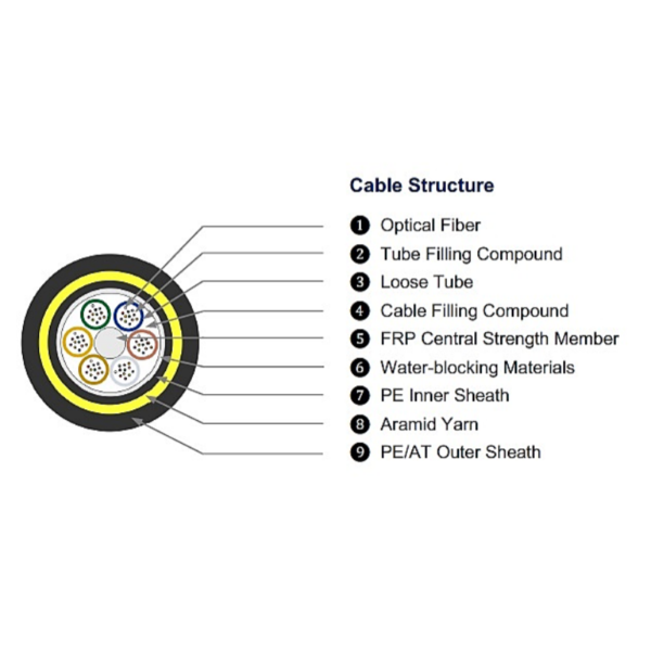 All-Dielectric Self-Supporting Aerial Double Sheath ADSS  Fiber Optic Cable - Image 2