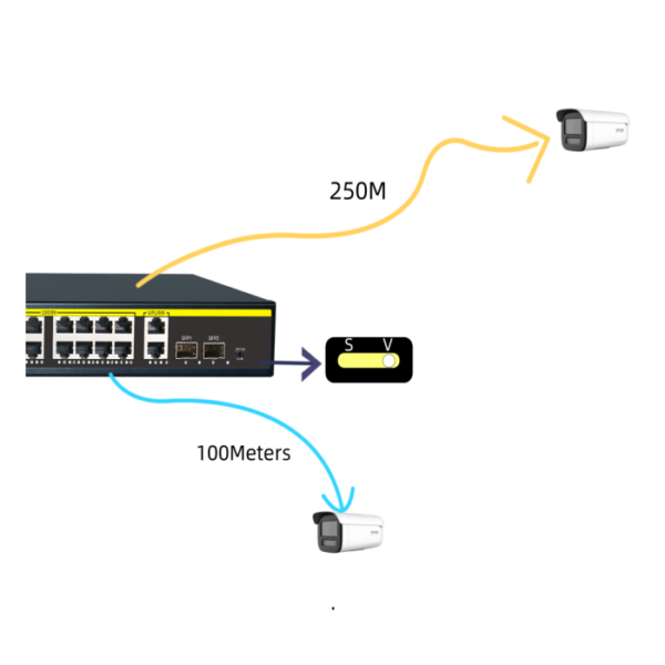 POE Network Switch. - Image 3
