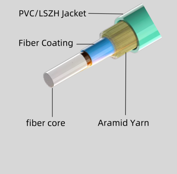 OM3 multimode patch cord - Image 4