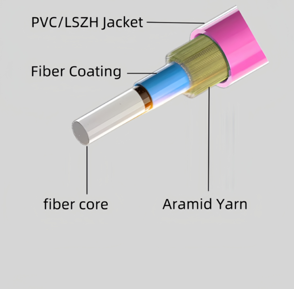OM4 multimode patch cord - Image 4