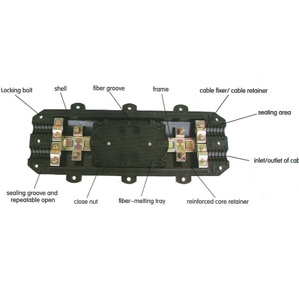 Horizontal Fiber Optic Splice Closure - Image 2