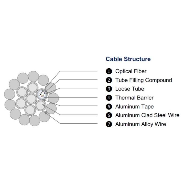 Estructura del cable de fibra aérea OPWG