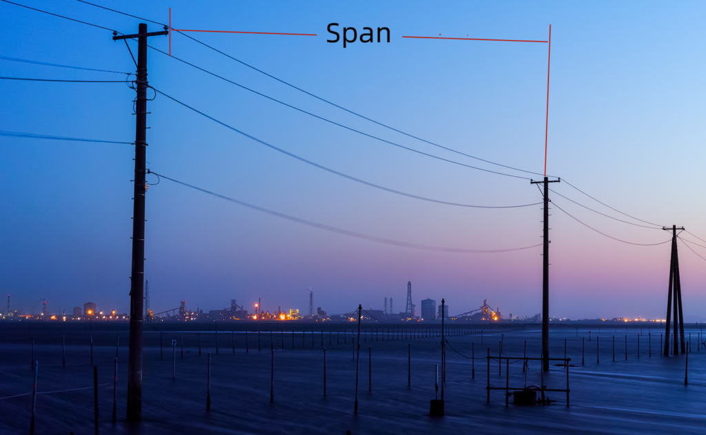 adss cable span