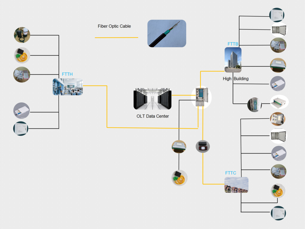 ftth landing page