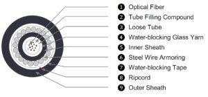 uni tube swa fiber optic cable