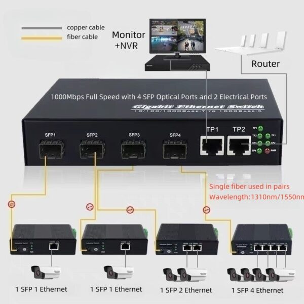 industrial media converter 2SFP 4 ethernet