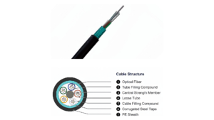 gyts armored fiber optic cable price