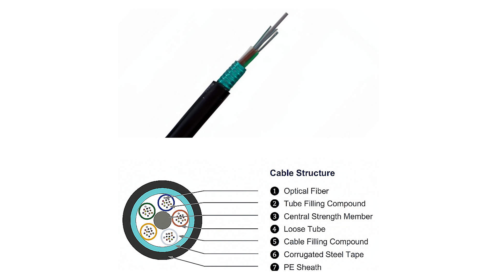 cable de fibra óptica blindado gyts precio
