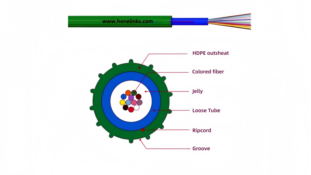 super mini uni tube air blown fiber cable explained
