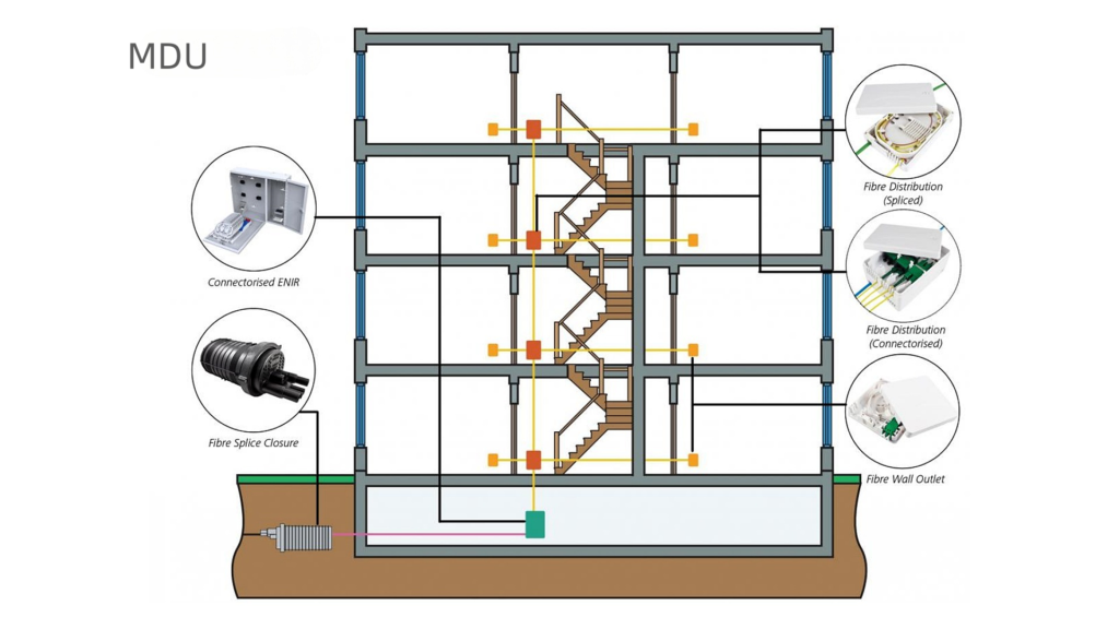 mdu fiber termination box for apartment buildings