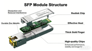 what is sfp module