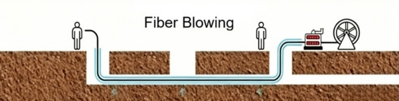 instalación de cable de fibra óptica en conductos mediante soplado