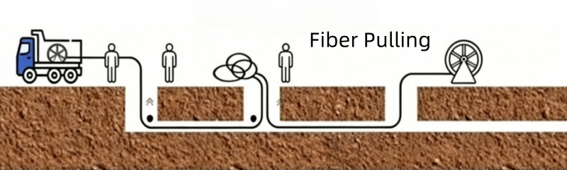 Métodos de instalación de cable de fibra óptica en conductos: tracción