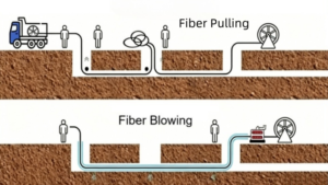 duct fiber optic cable installation methods pulling vs air blowing