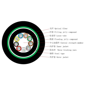 gyfty53 non metallic armored fiber optic cable