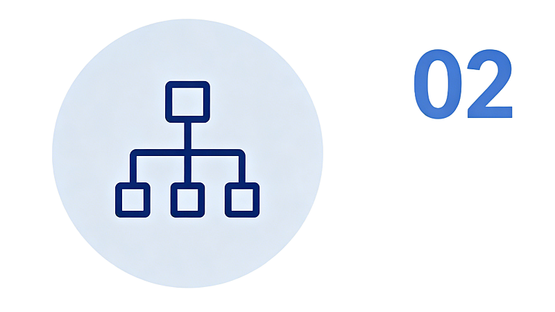 netwrok type and distance