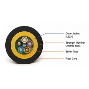non armored fiber optic cable exploded view