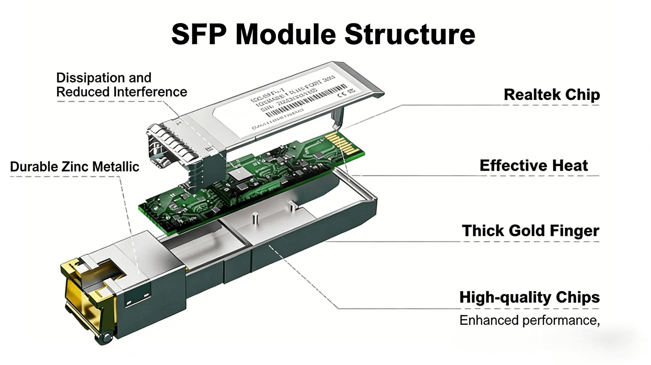 ¿Qué es un módulo SFP?