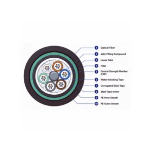 gyts53 double steel tape double outsheath direct burial fiber optic cable